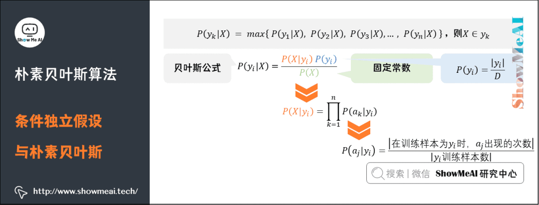 机器学习