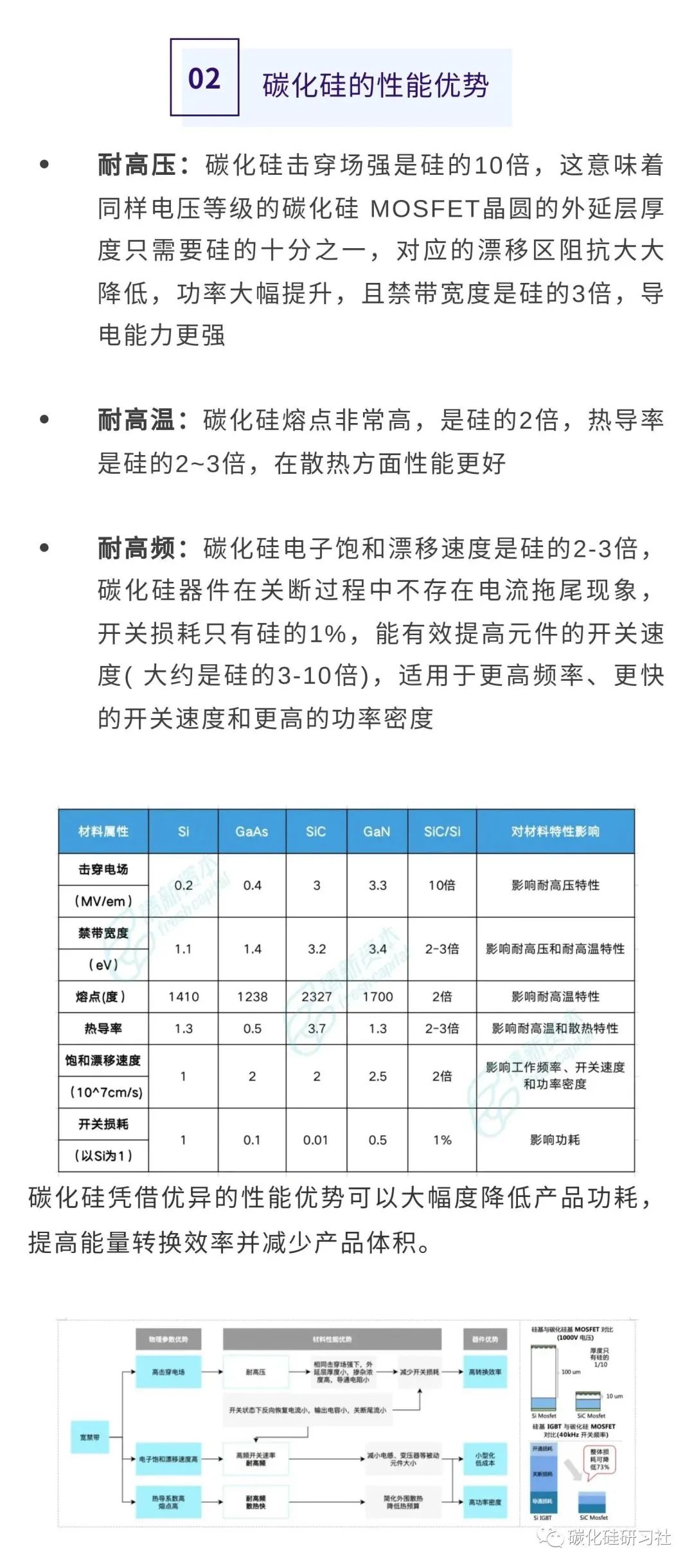 碳化硅