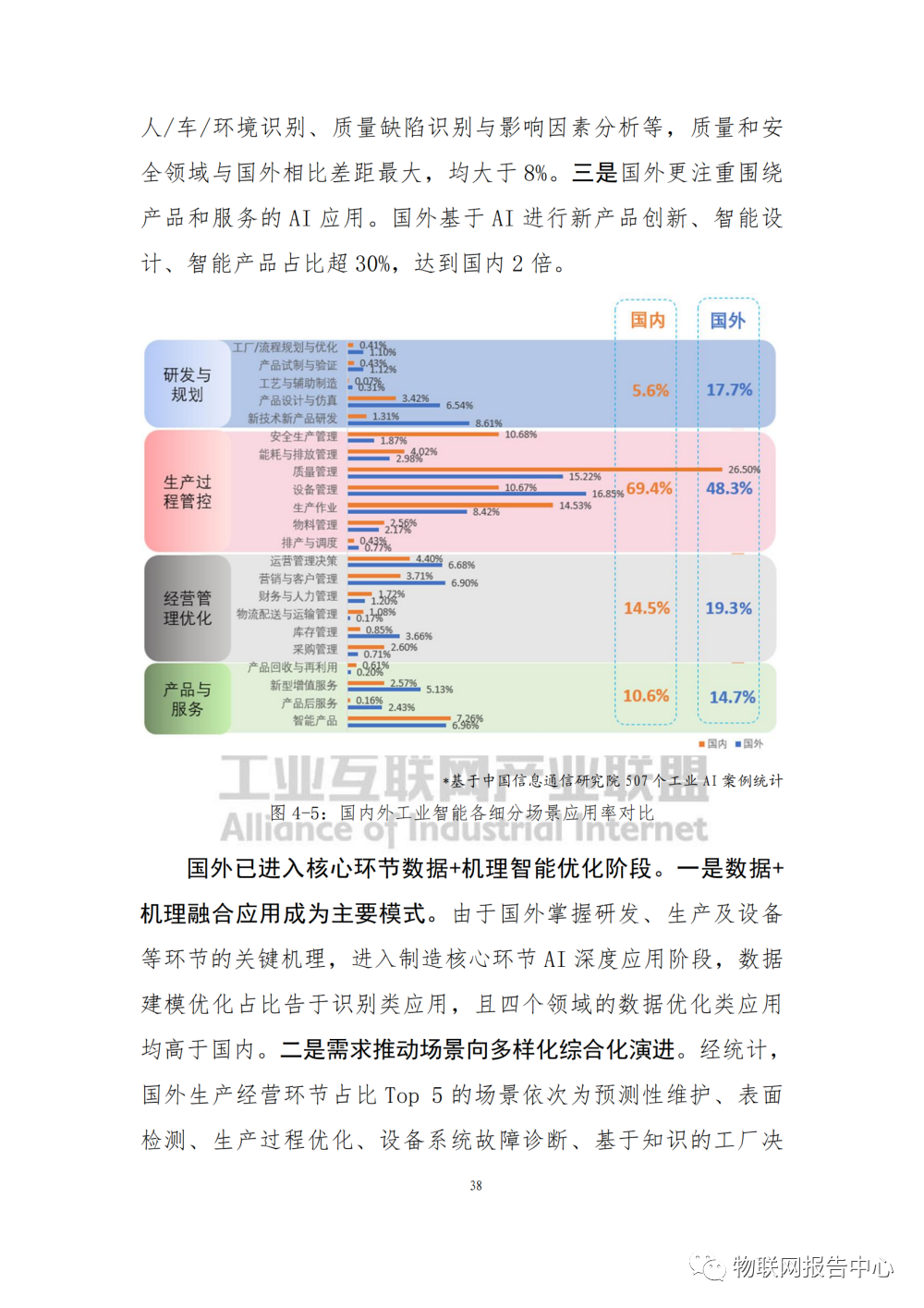 工业互联网