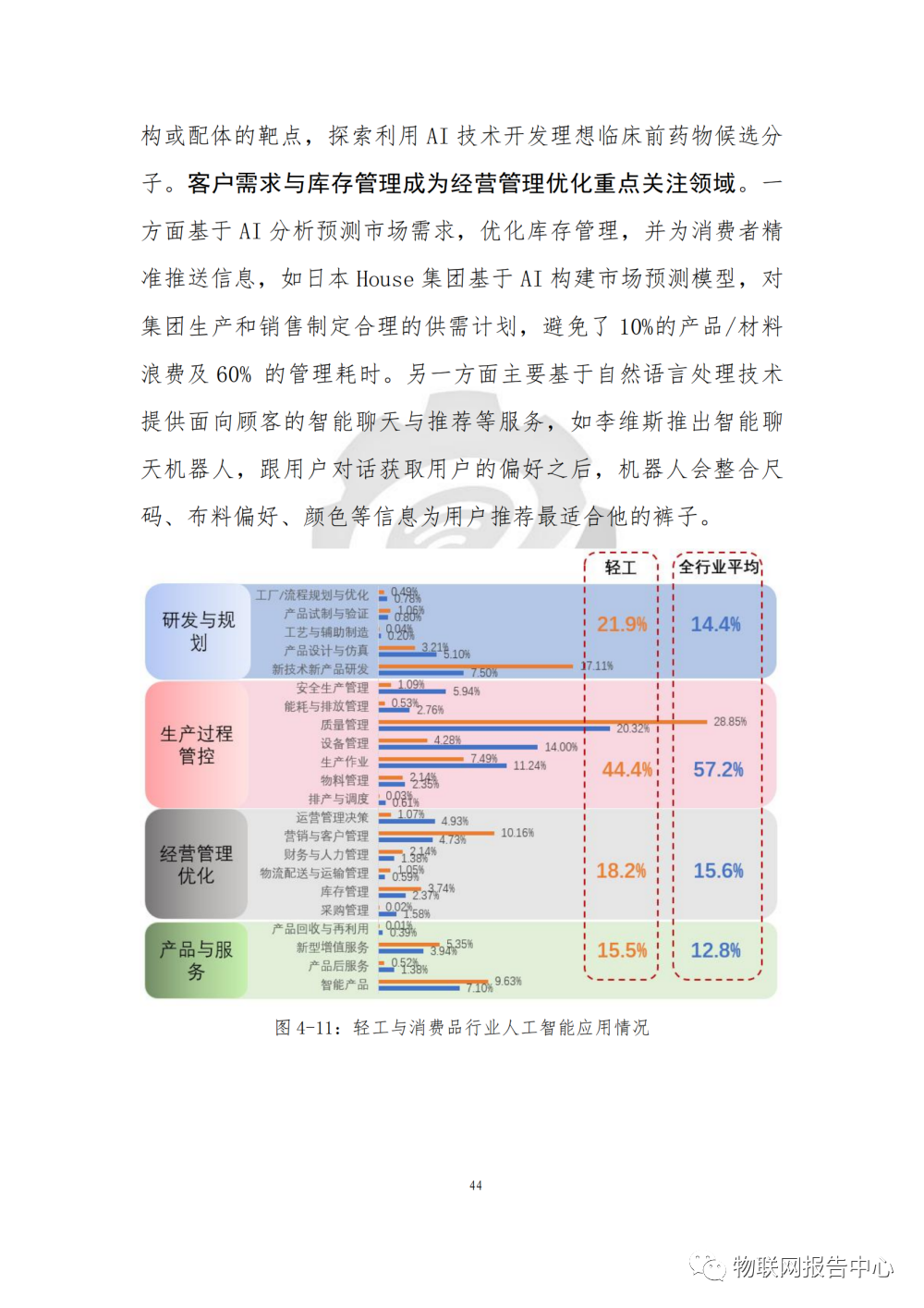 工业互联网