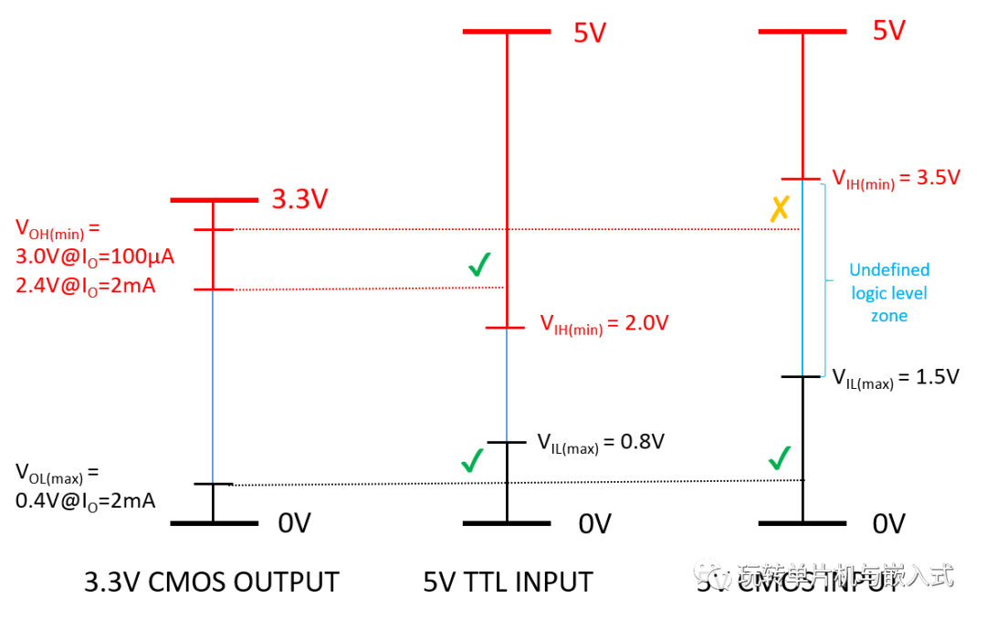 晶体管