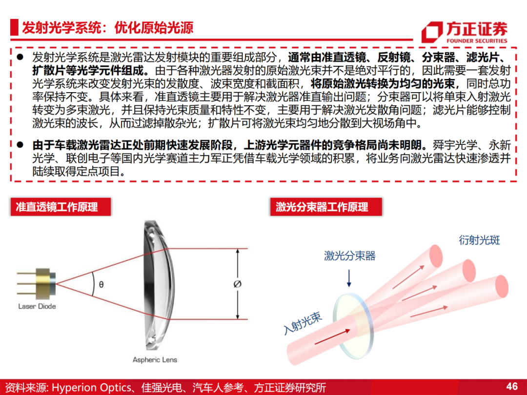 激光雷达