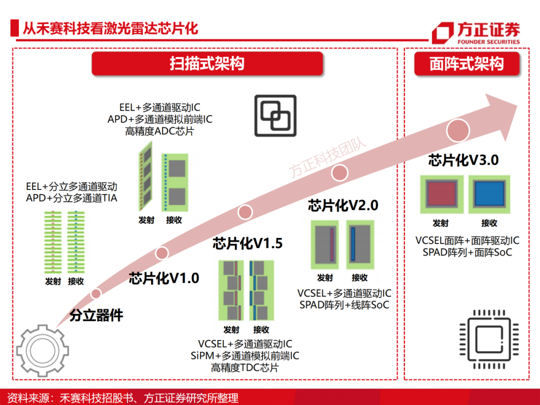 激光雷达