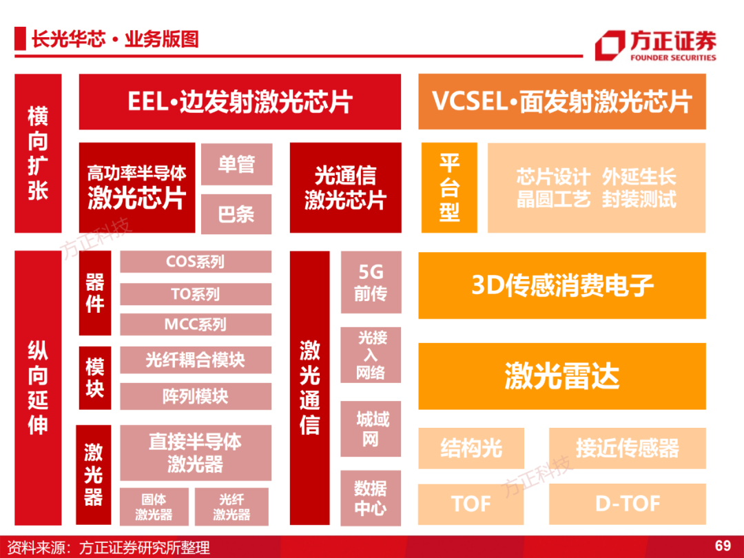 激光雷达