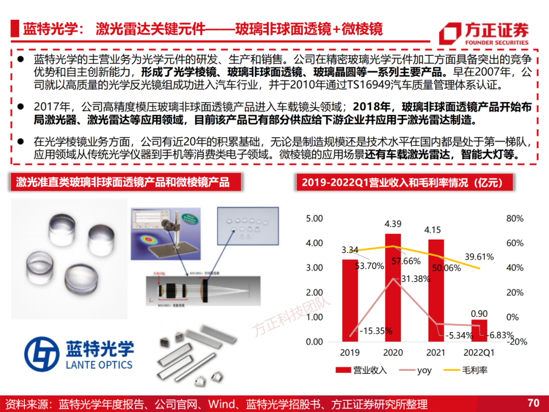 激光雷达