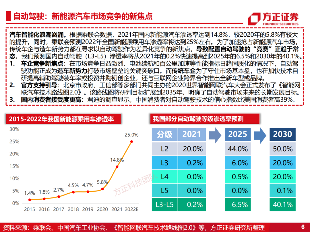 激光雷达