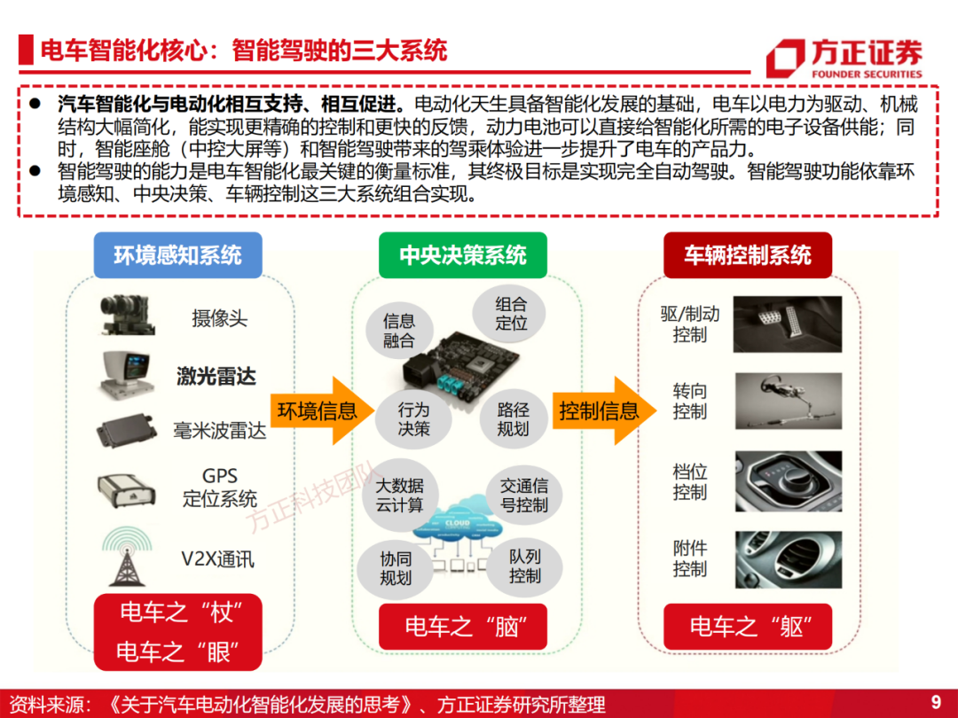 激光雷达