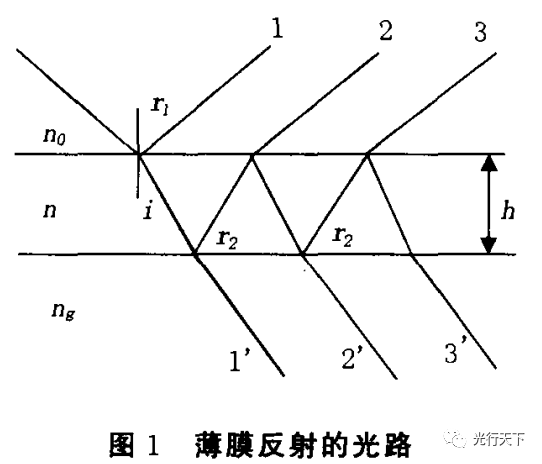 存储器