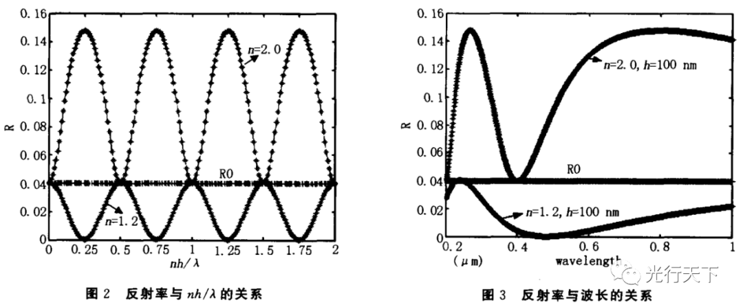 存储器