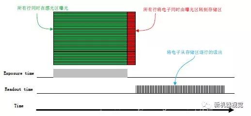 CMOS传感器