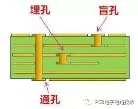 pcb