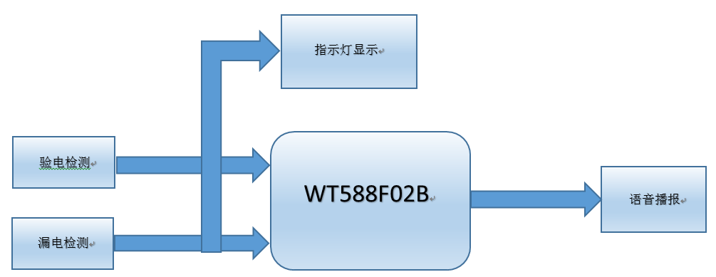 语音芯片