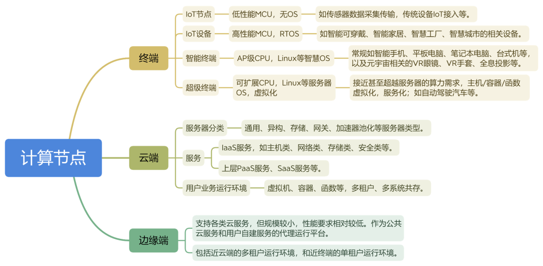 异构计算