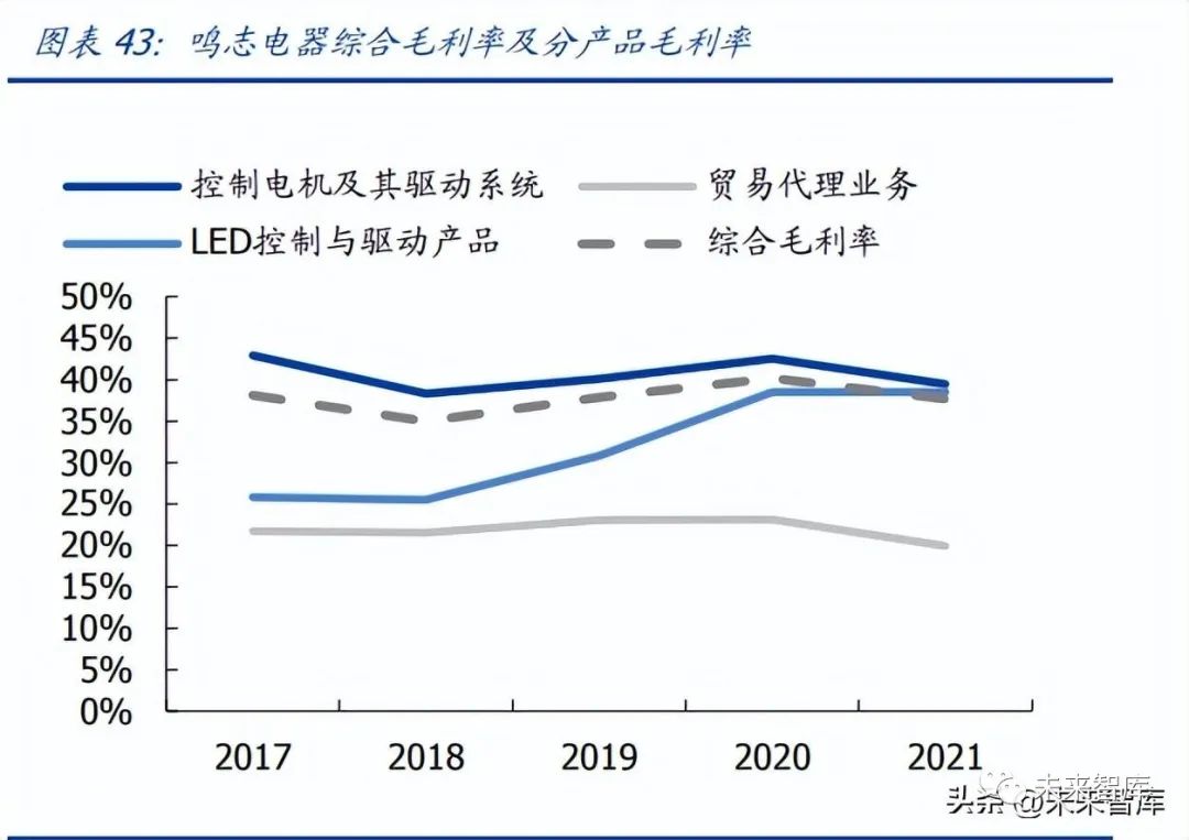 步进电机