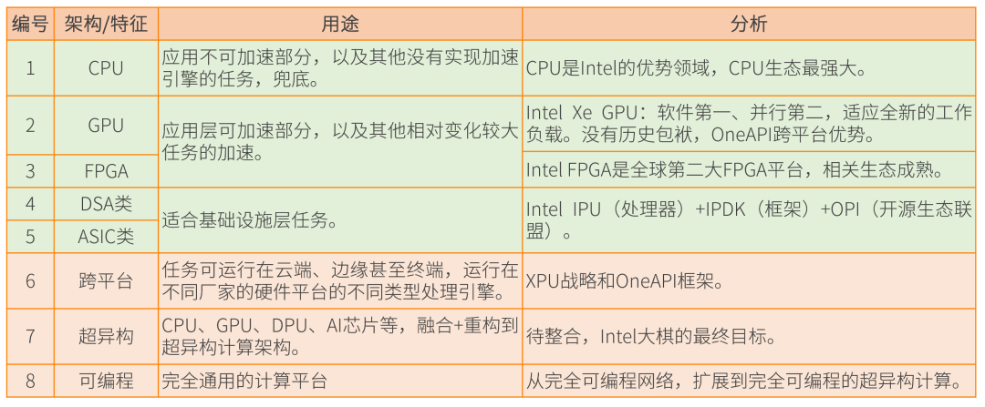 异构计算