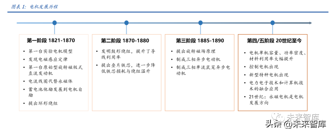 步进电机