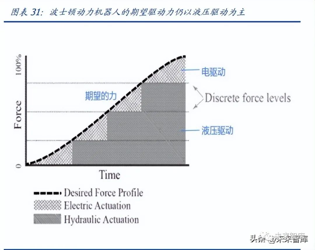 步进电机