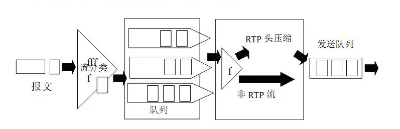 协议