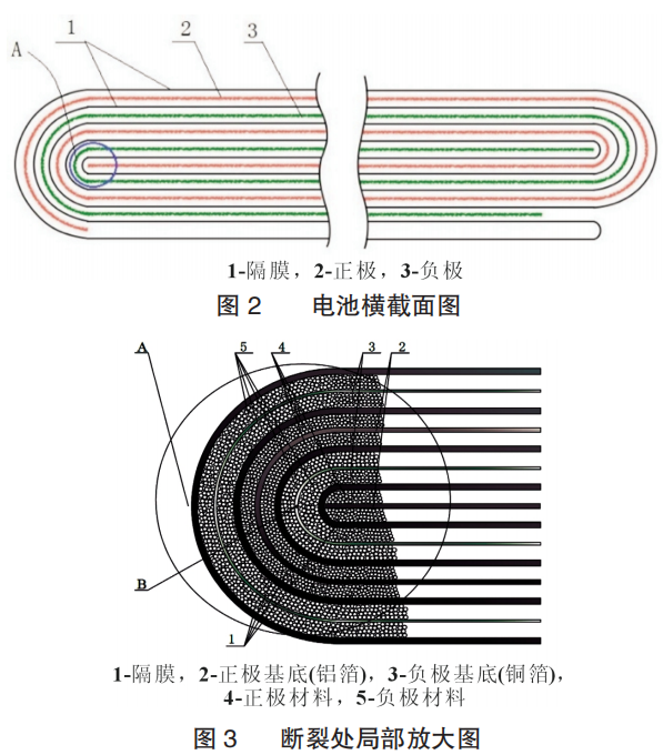 锂离子电池