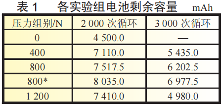 锂离子电池