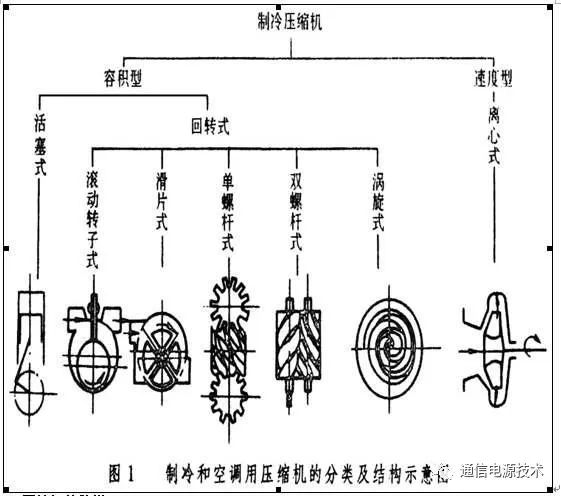 蒸发器