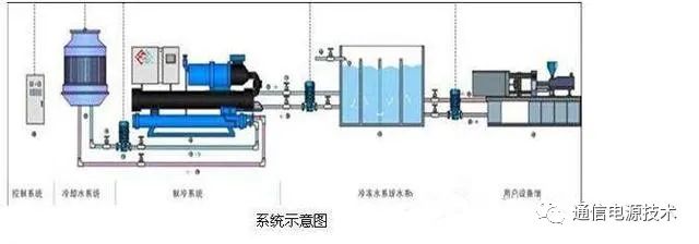 蒸发器