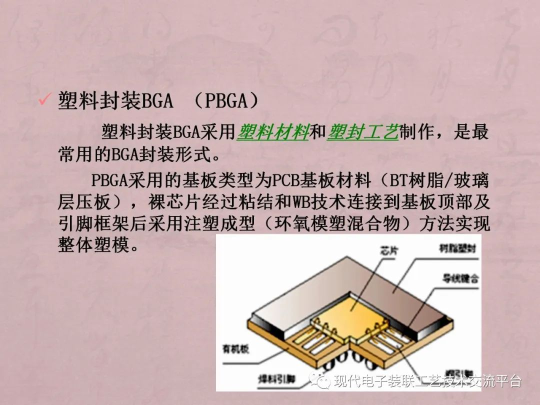 封装技术