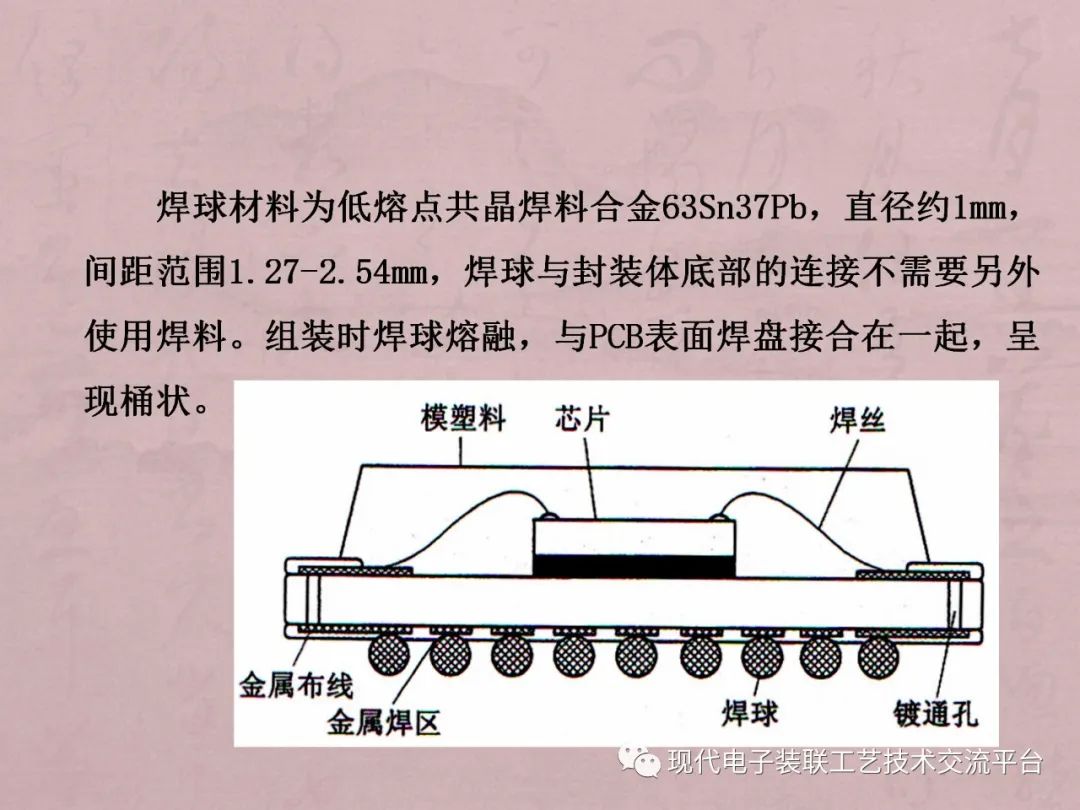 封装技术