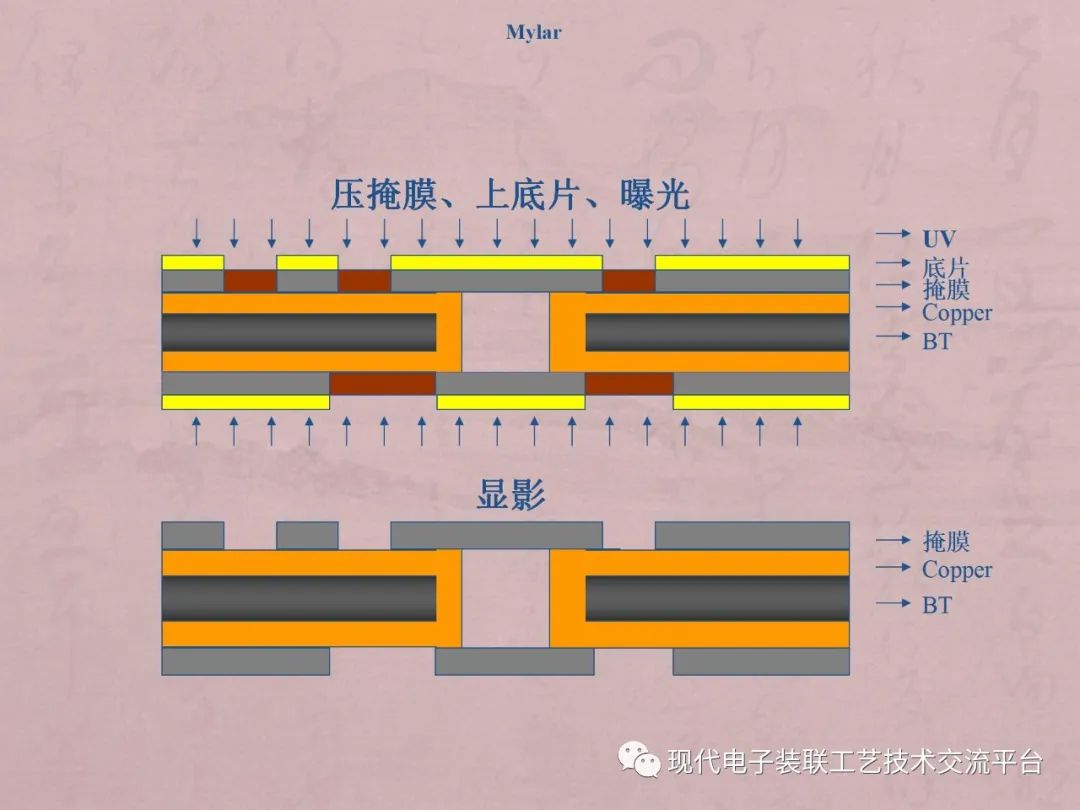 封装技术