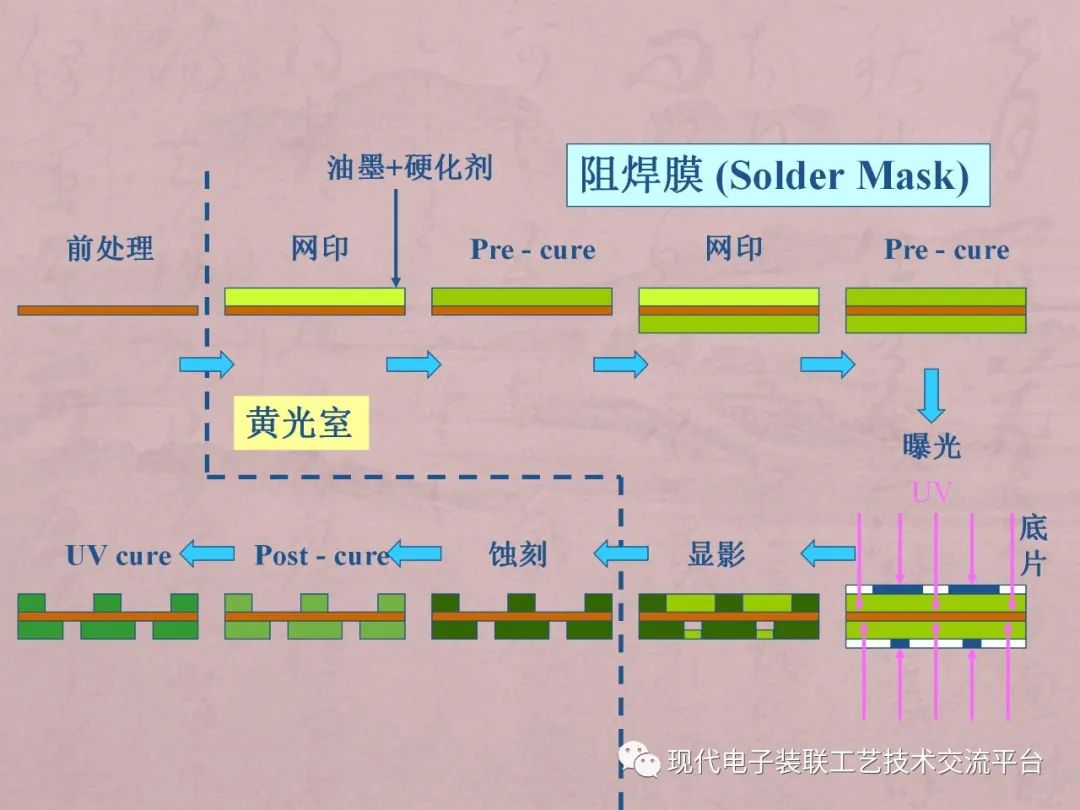 封装技术