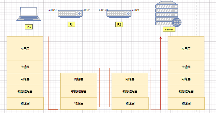 通信