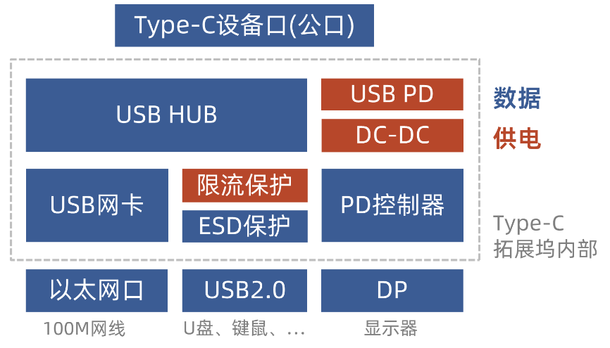 1ee0170a-95ab-11ed-bfe3-dac502259ad0.png