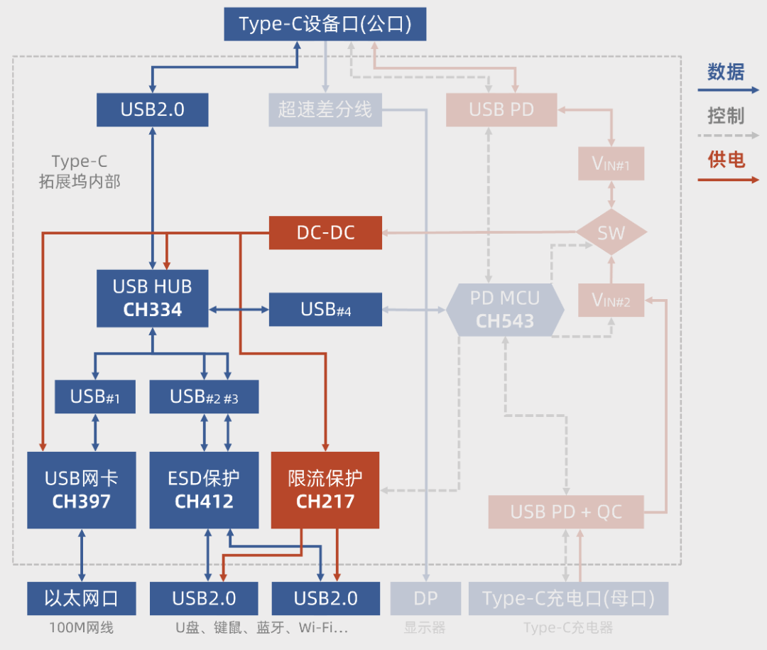 1efcc8dc-95ab-11ed-bfe3-dac502259ad0.png