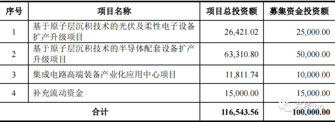 集成电路