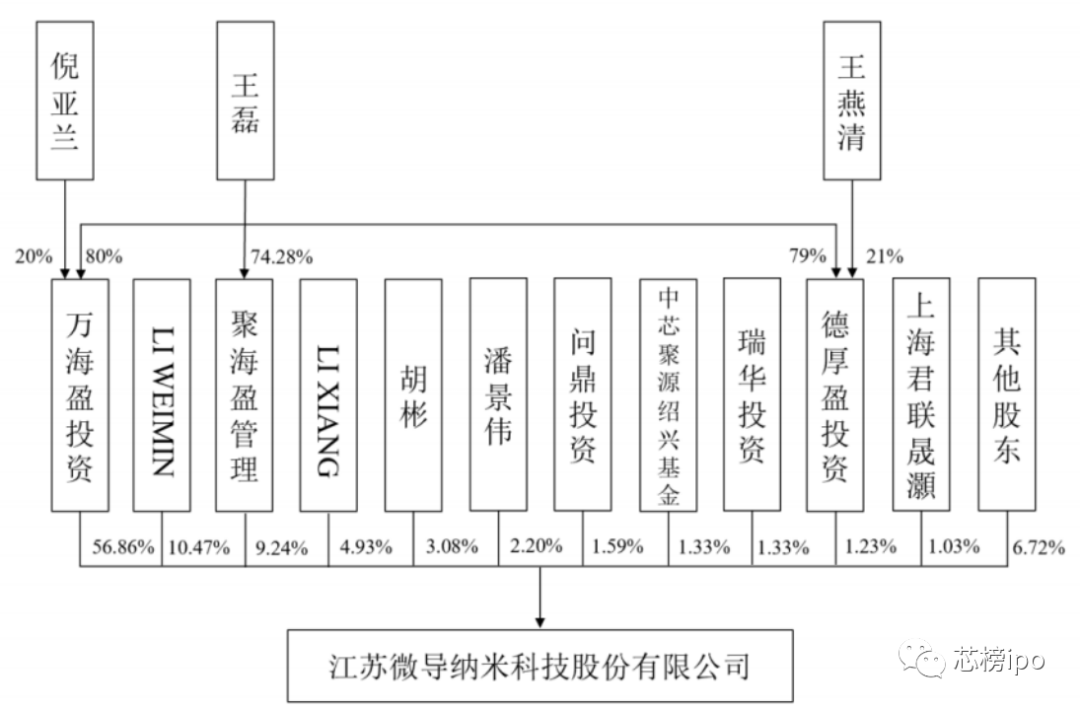 集成电路