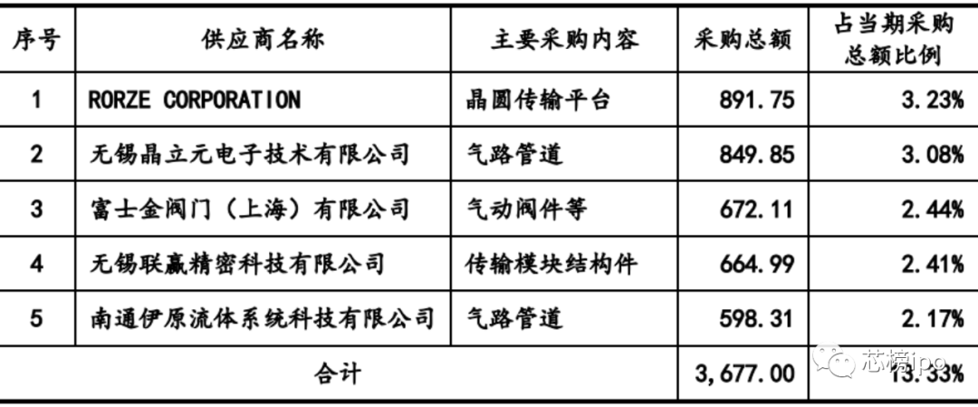 集成电路