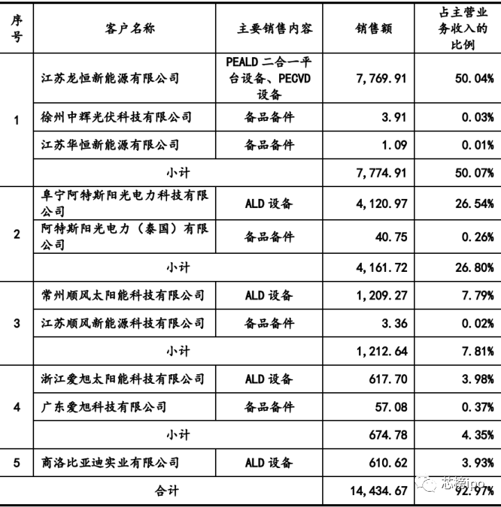 集成电路