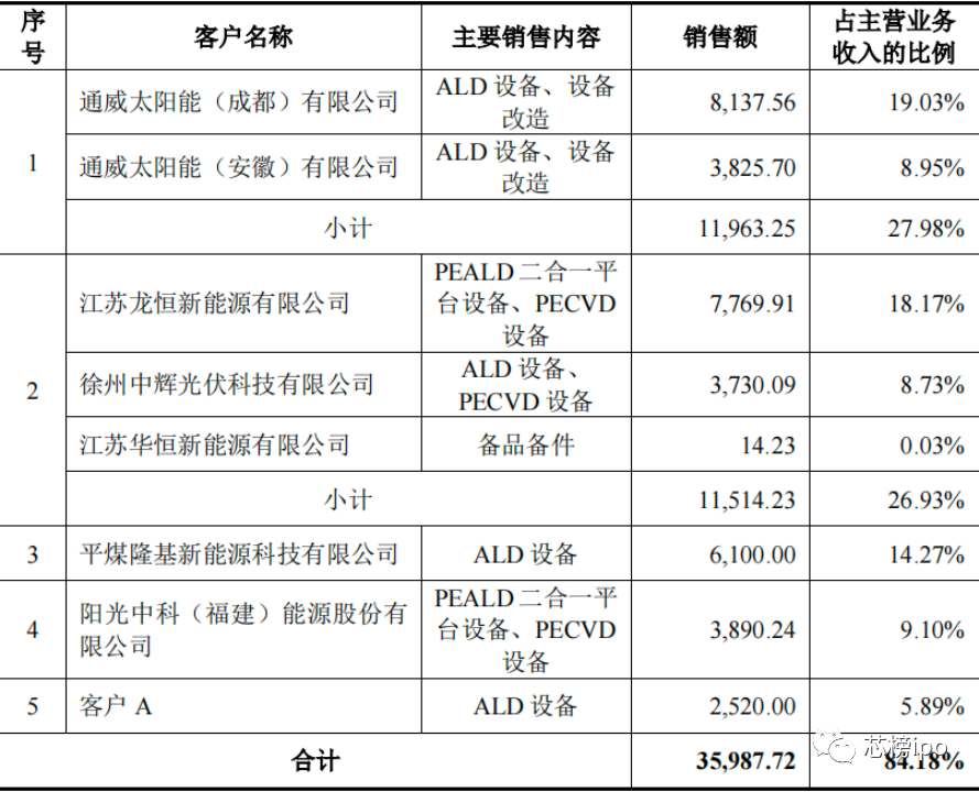 集成电路