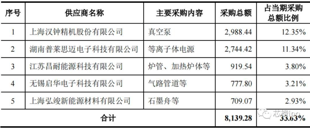 集成电路