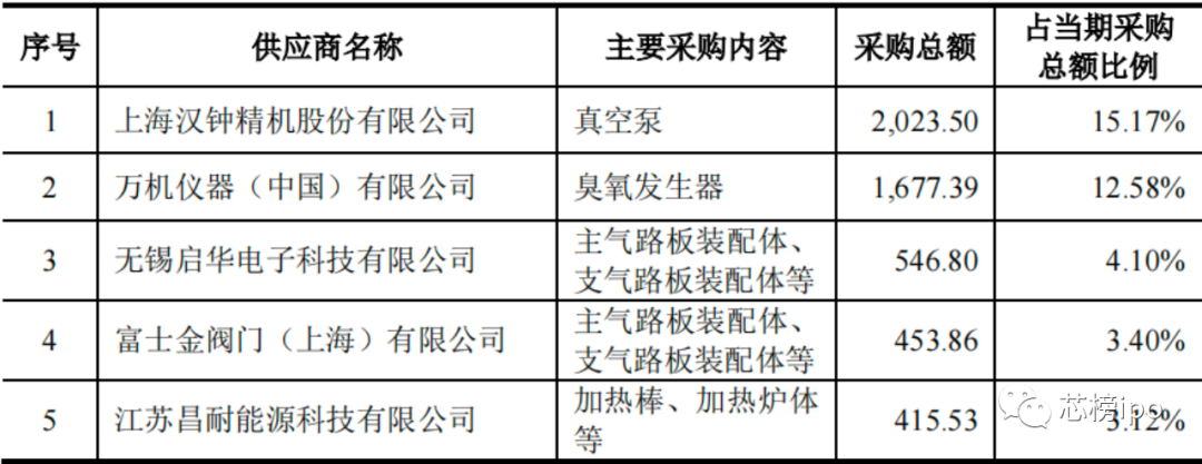 集成电路