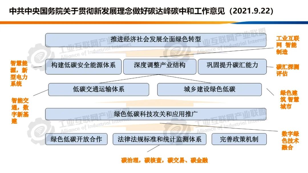 数字技术