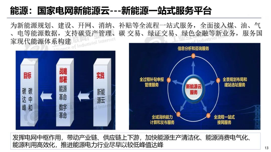 数字技术