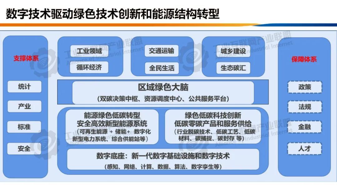 数字技术