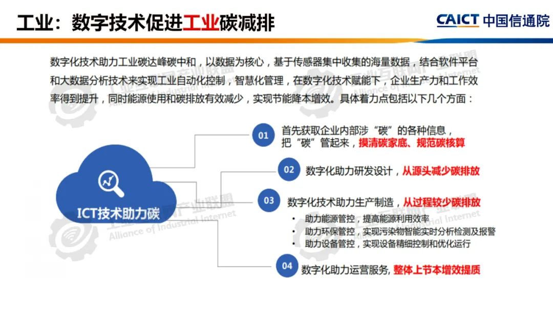 数字技术