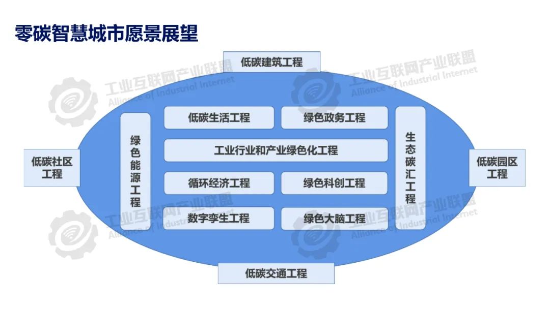 数字技术