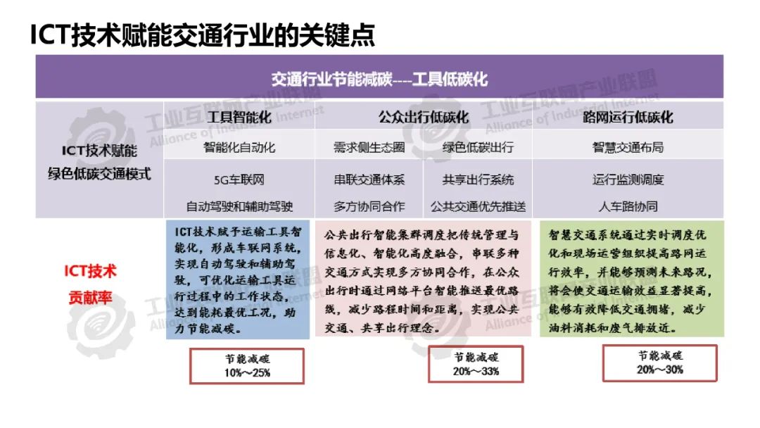 数字技术