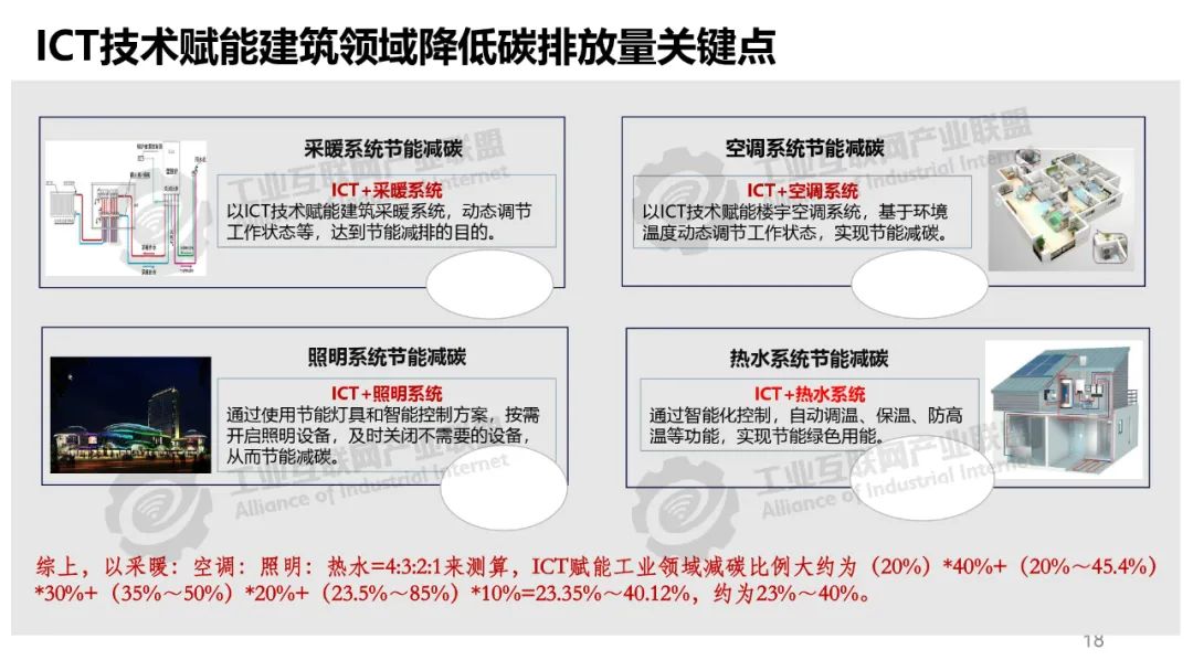 数字技术