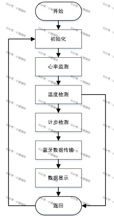 传感器