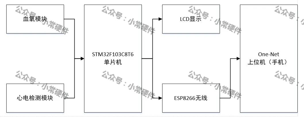 ESP8266