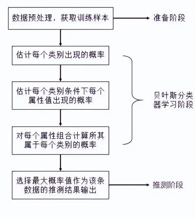 机器学习